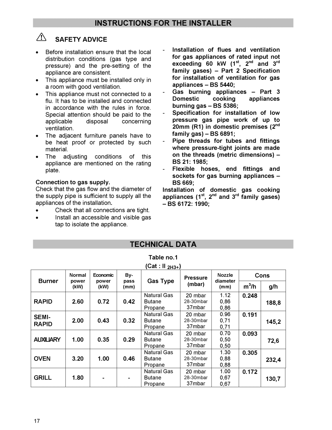 Moffat GSV 5050 W manual Instructions for the Installer, Technical Data 