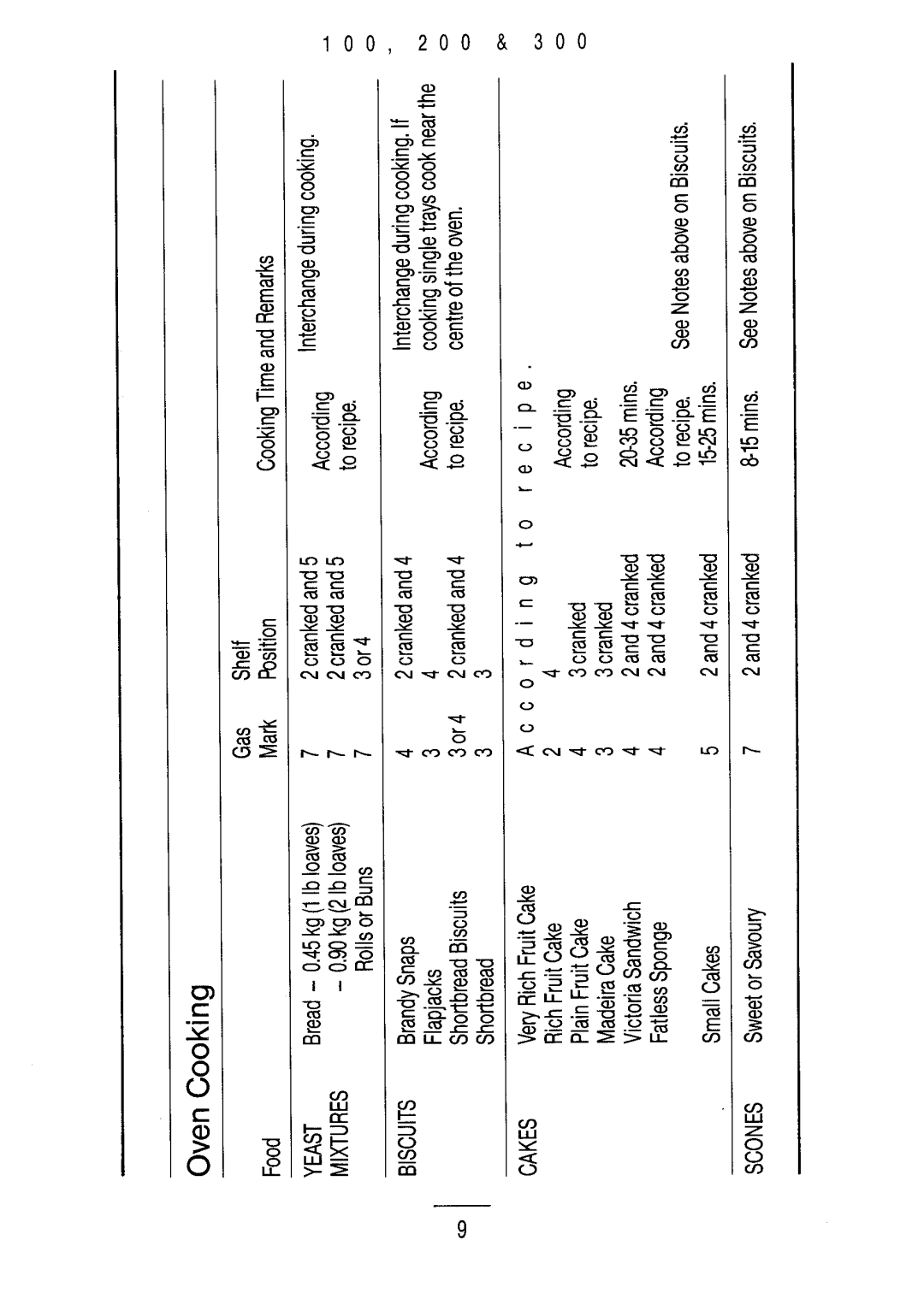 Moffat M100, M300, M200 manual 