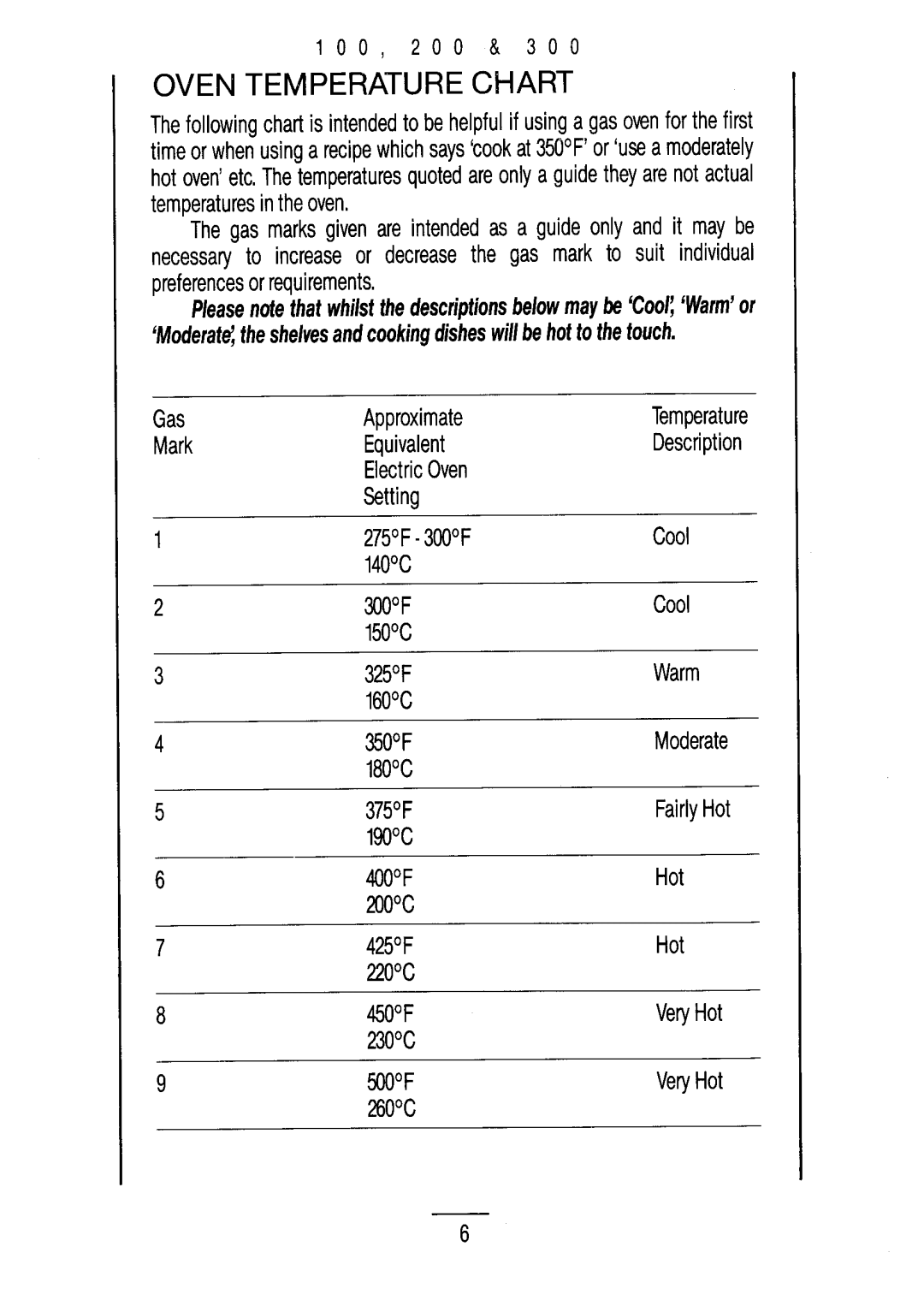 Moffat M100, M300, M200 manual 