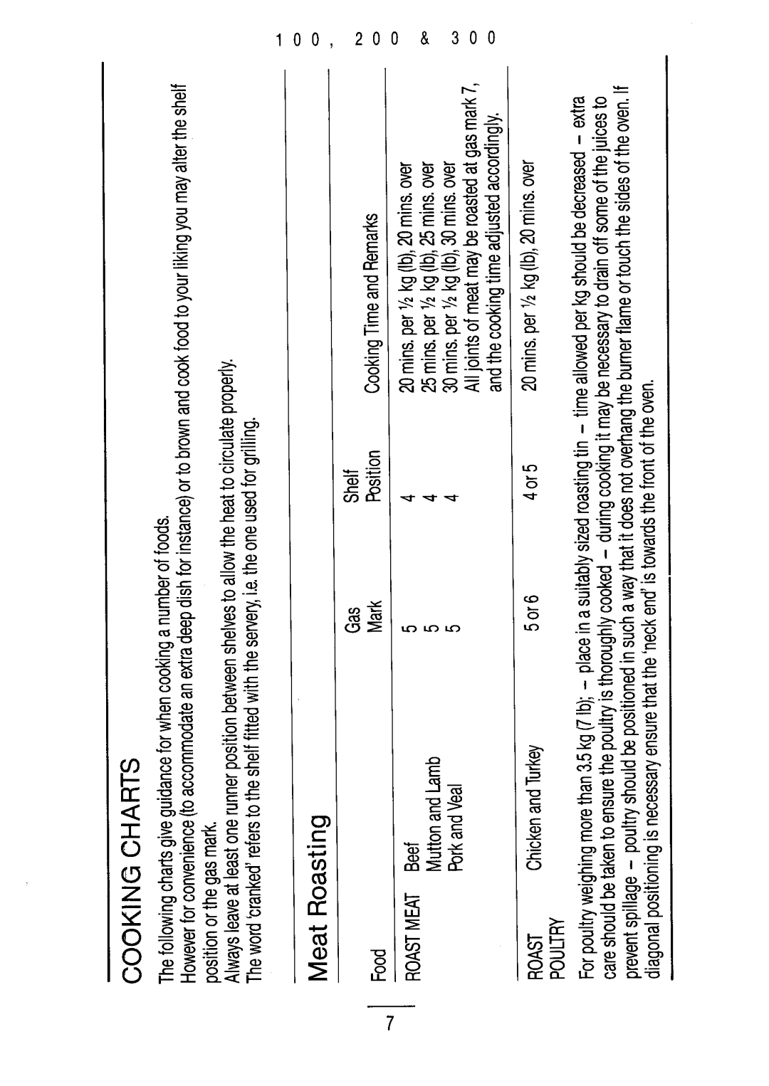 Moffat M300, M200, M100 manual 