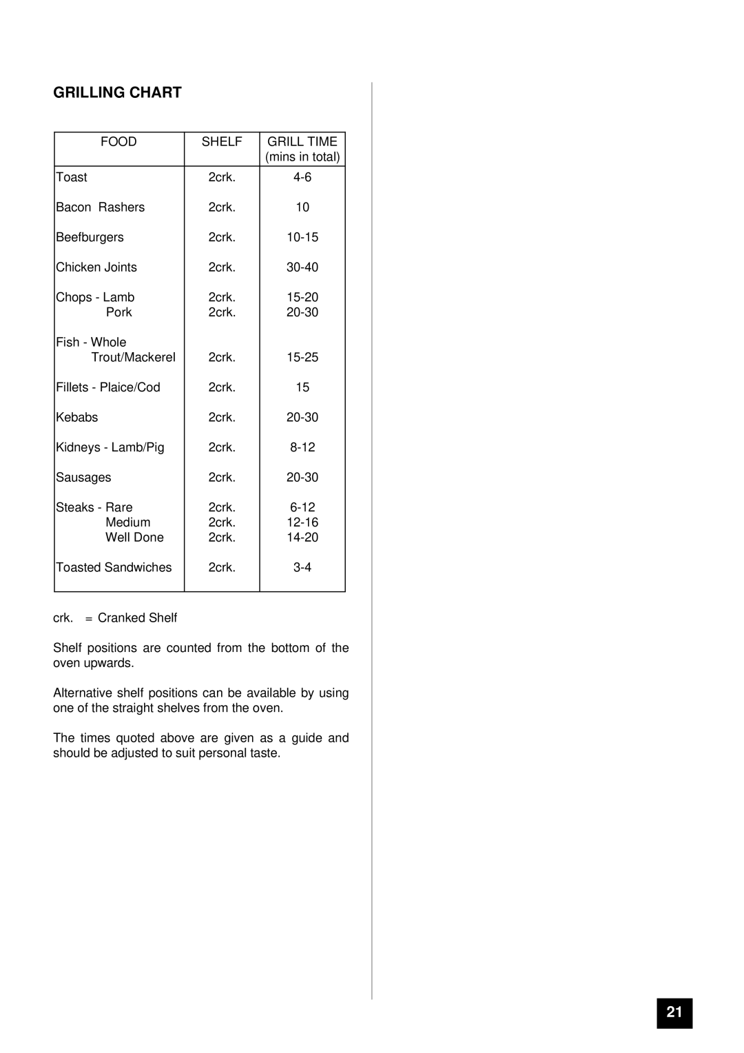 Moffat MD 900 B/W installation instructions Grilling Chart, Food Shelf Grill Time 