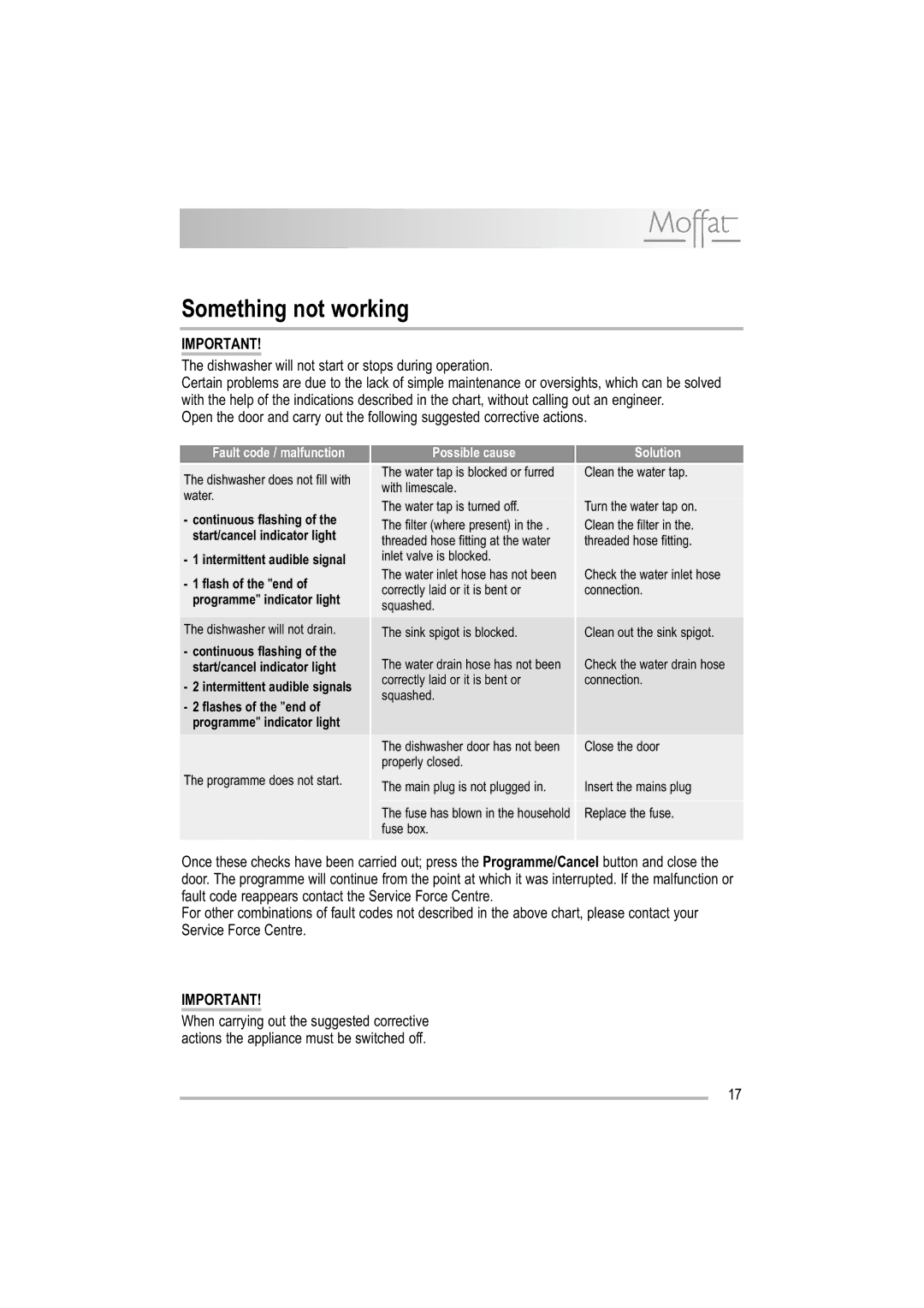 Moffat MDW 542 user manual Something not working 