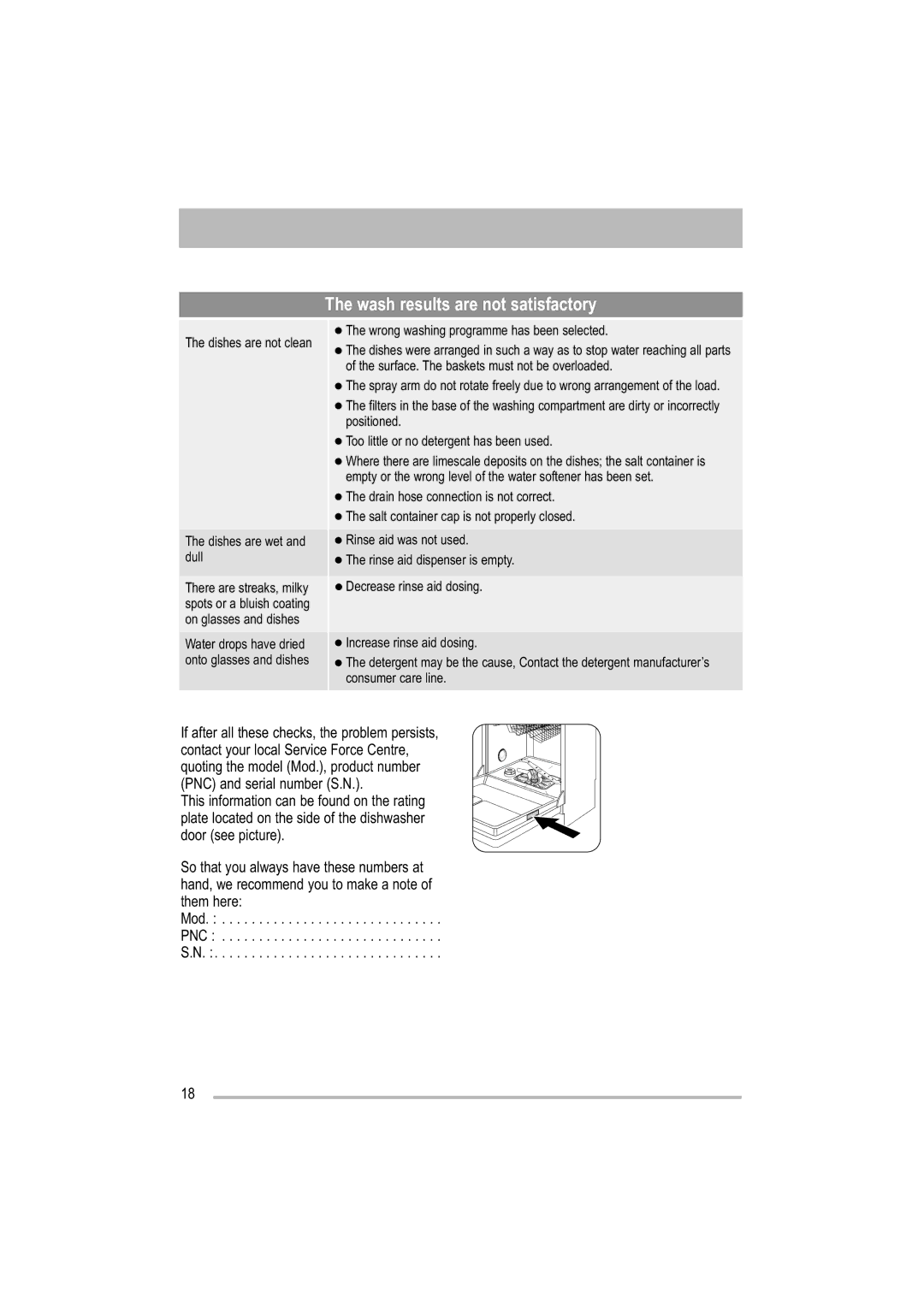 Moffat MDW 542 user manual Wash results are not satisfactory 