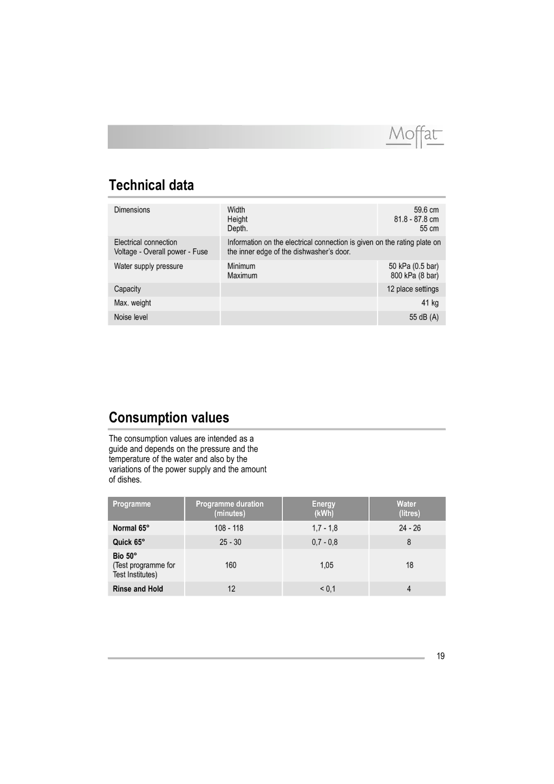 Moffat MDW 542 user manual Technical data, Consumption values 