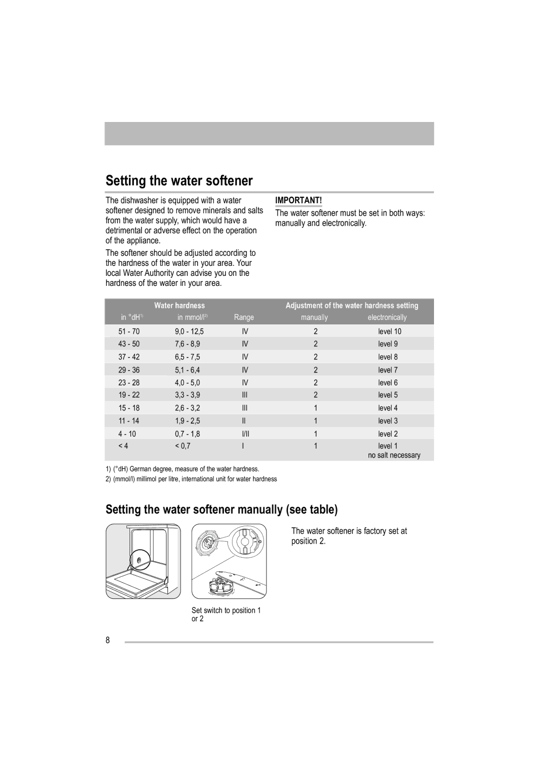 Moffat MDW 542 user manual Setting the water softener manually see table 