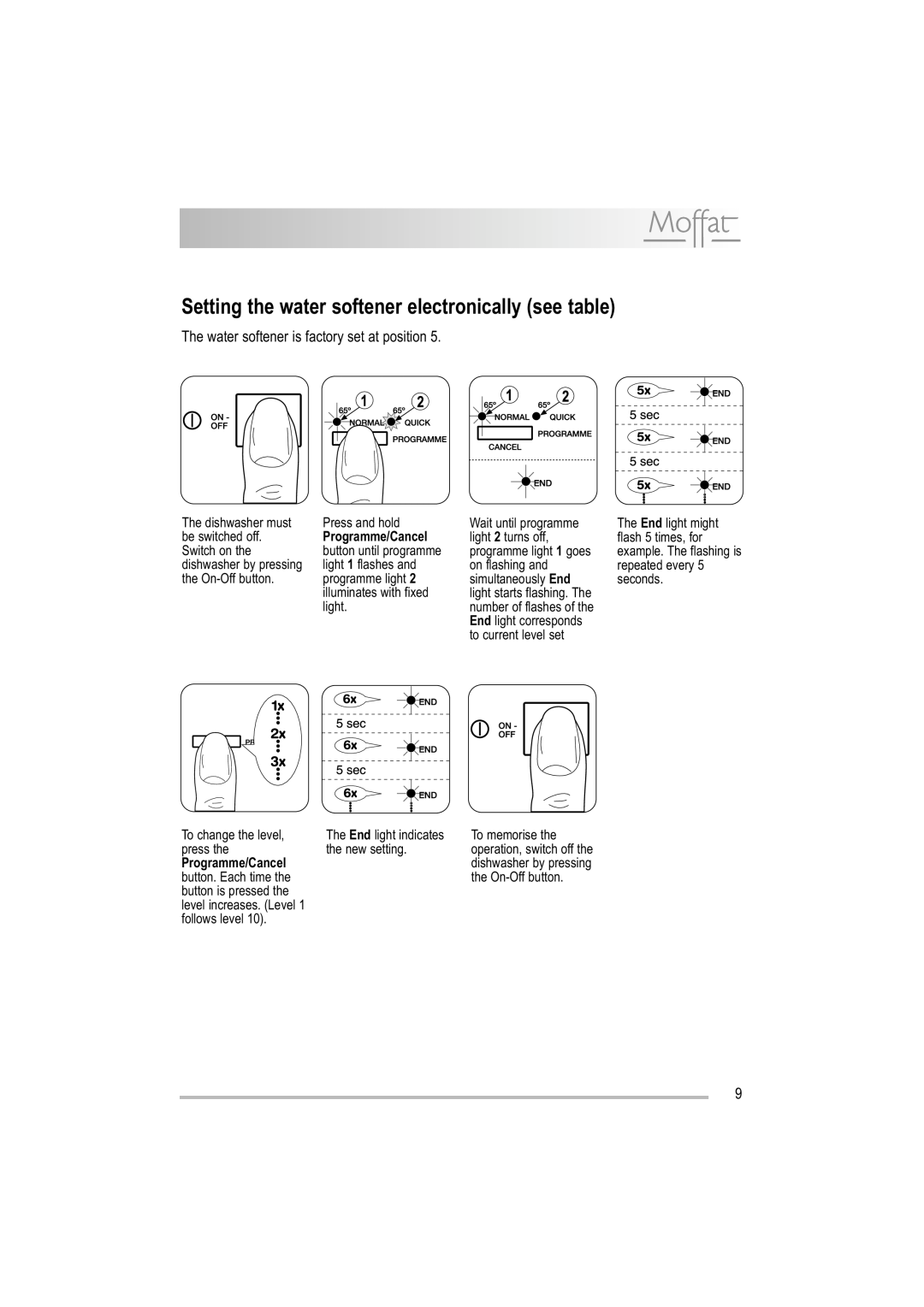 Moffat MDW 542 user manual Setting the water softener electronically see table, Programme/Cancel, Wait until programme 