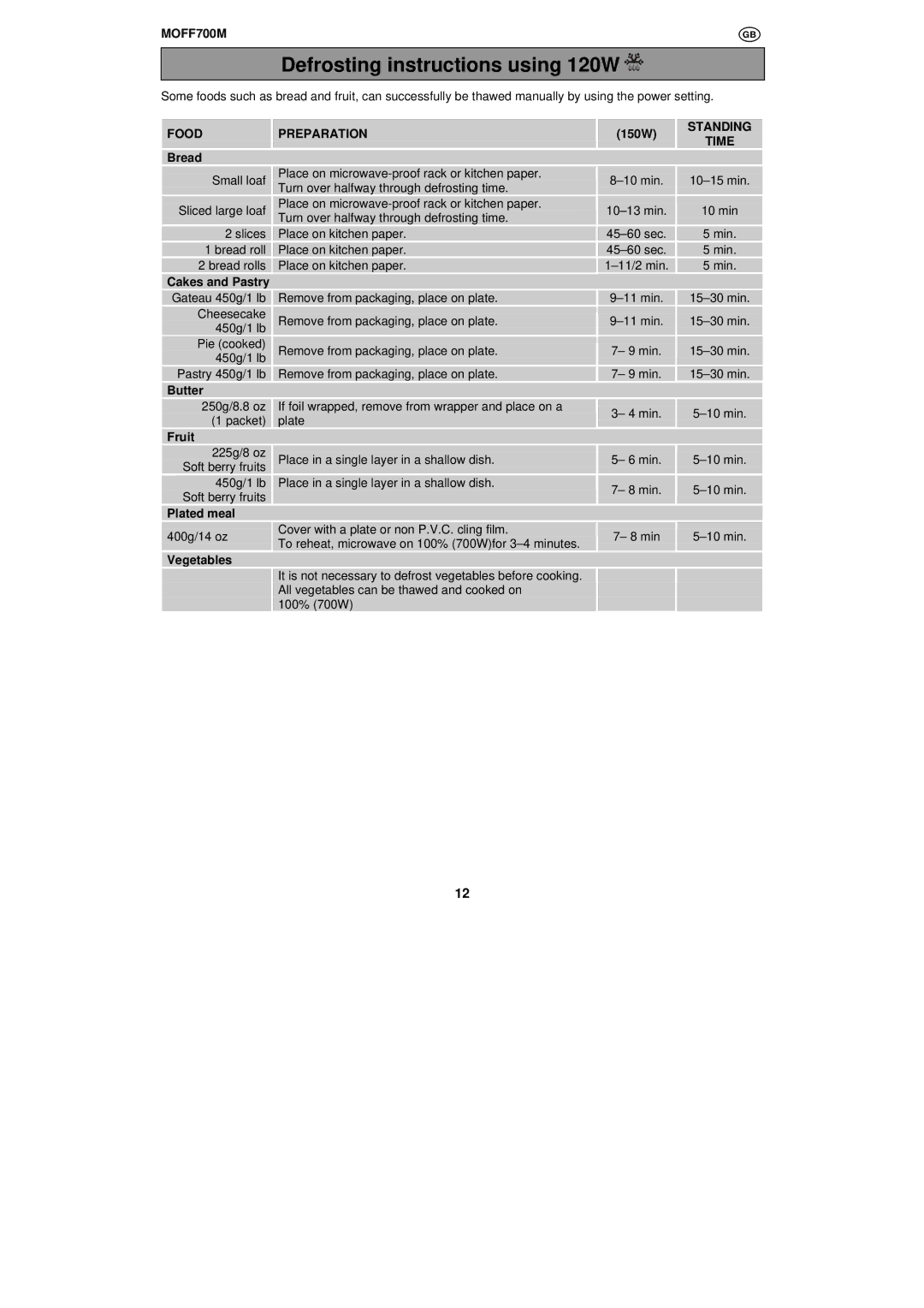 Moffat MOFF700W, MOFF700M user manual Defrosting instructions using 120W 