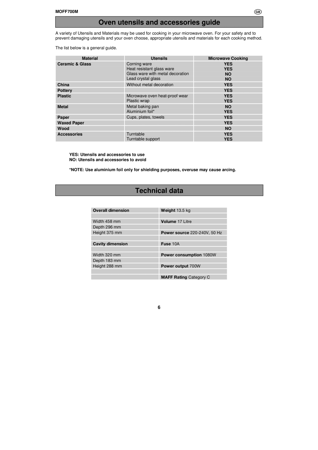 Moffat MOFF700W, MOFF700M user manual Oven utensils and accessories guide, Technical data, Microwave Cooking 