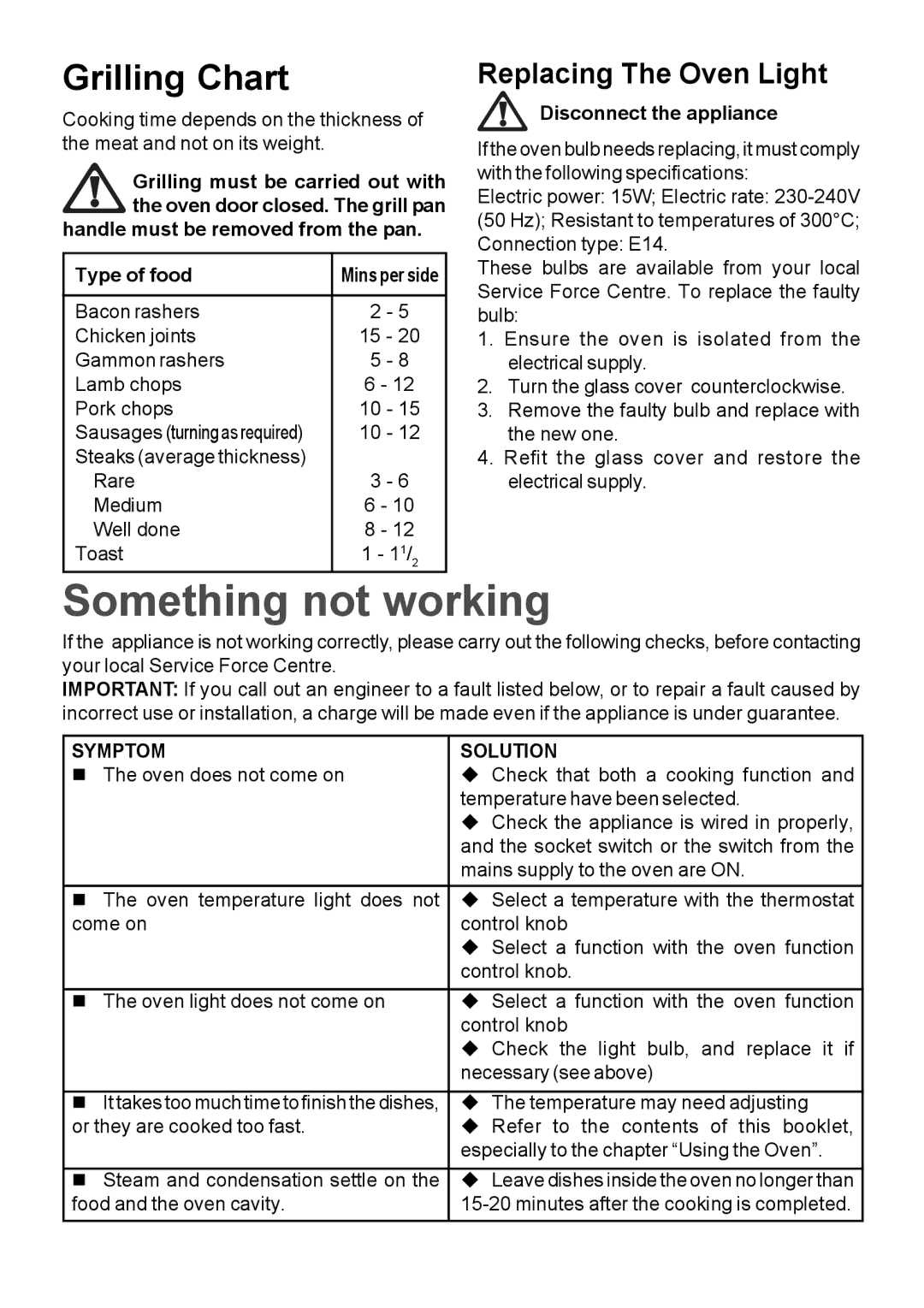 Moffat MSF 610 manual Something not working, Grilling Chart, Replacing The Oven Light, Symptom Solution 