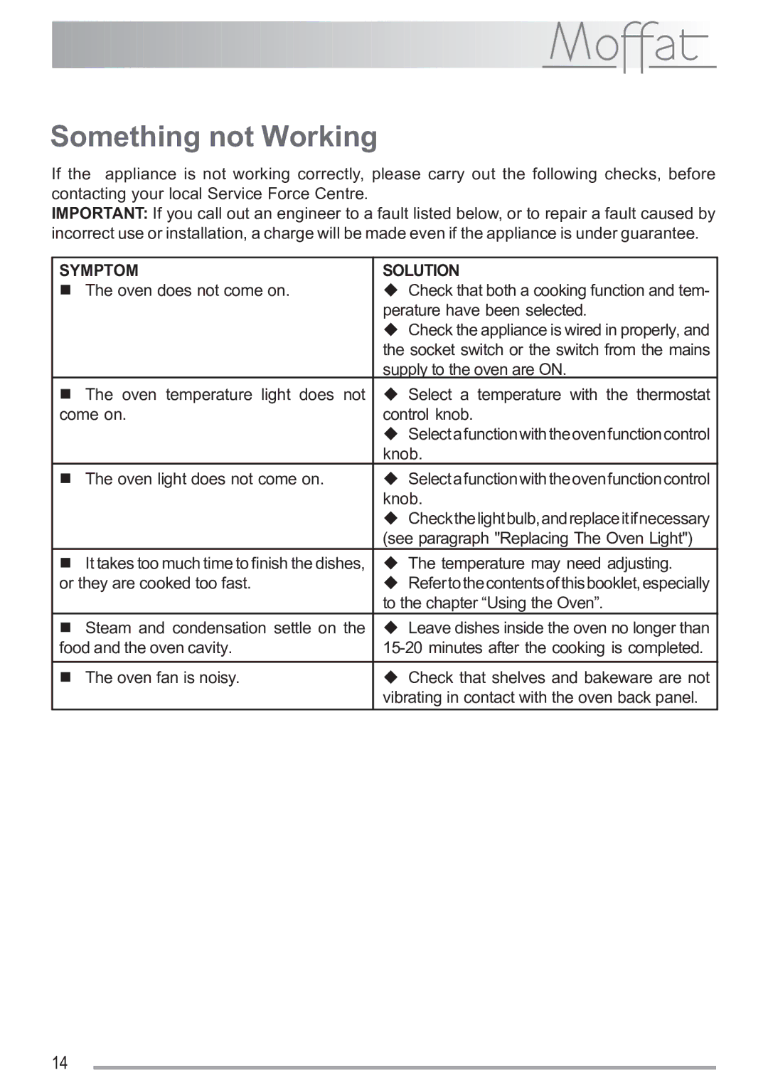 Moffat MSF 611 manual Something not Working 