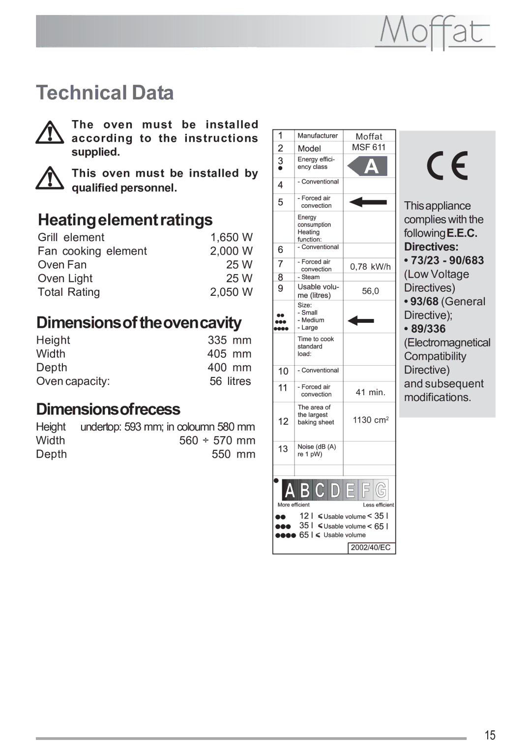 Moffat MSF 611 manual Technical Data, Heatingelementratings, Dimensionsoftheovencavity, Dimensionsofrecess 