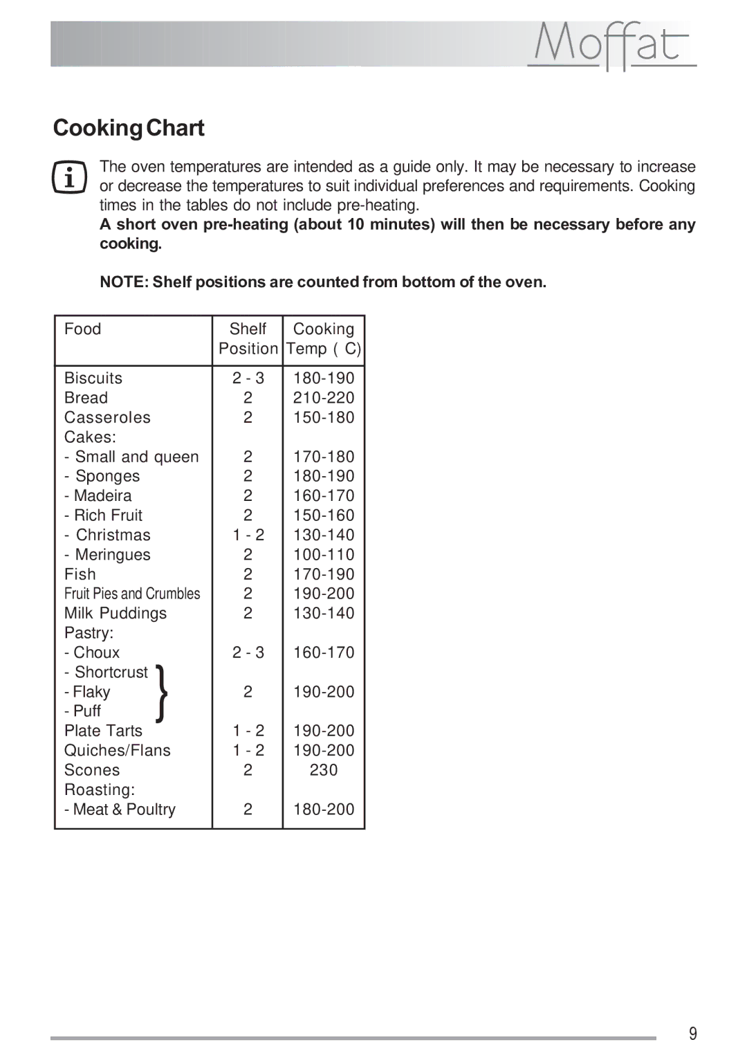 Moffat MSF 611 manual CookingChart, 190-200 