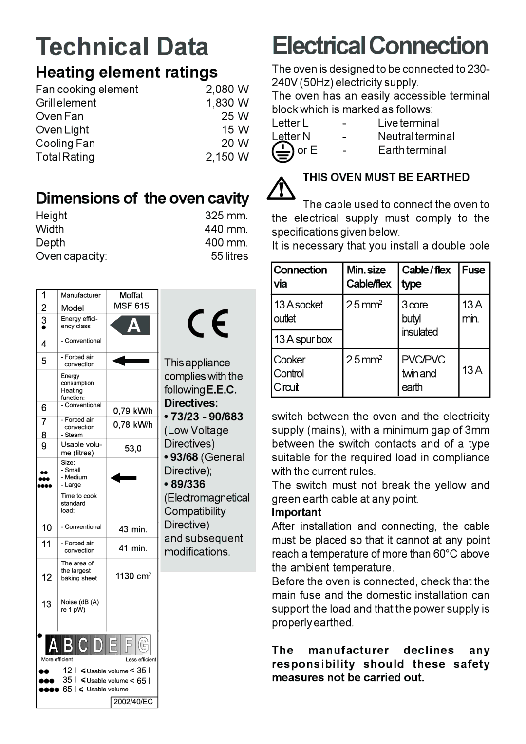 Moffat MSF 615 manual Technical Data, Heating element ratings, Dimensions of the oven cavity, This Oven Must be Earthed 