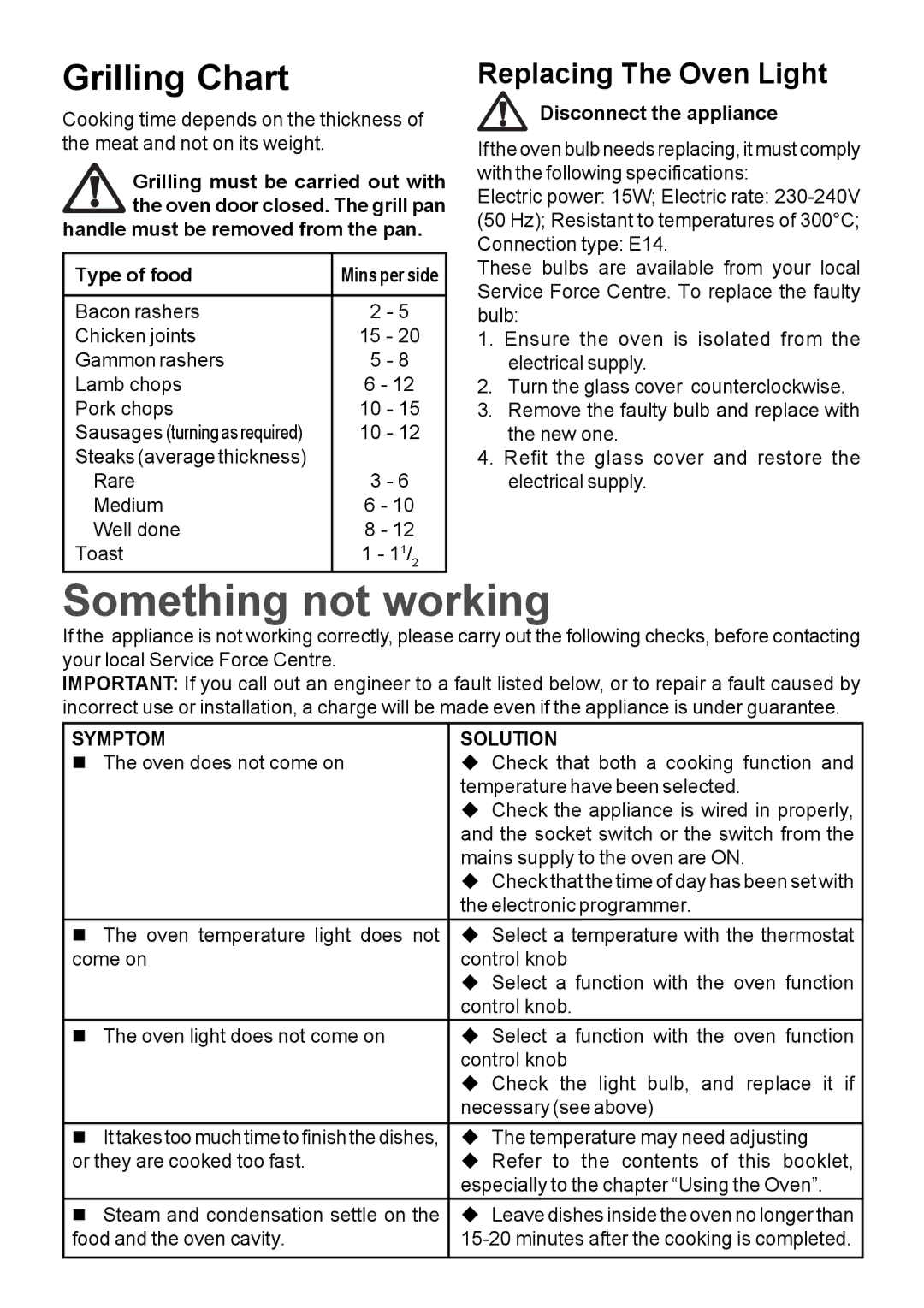 Moffat MSF 615 manual Something not working, Replacing The Oven Light, Handle must be removed from the pan Type of food 