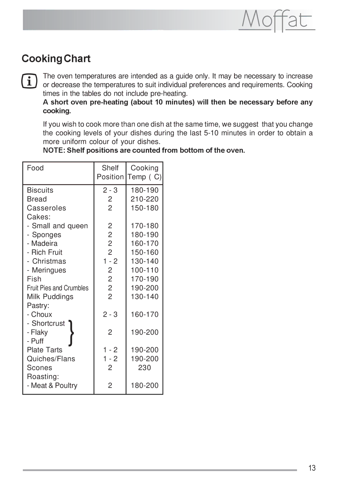 Moffat MSF 616 manual CookingChart, 190-200 