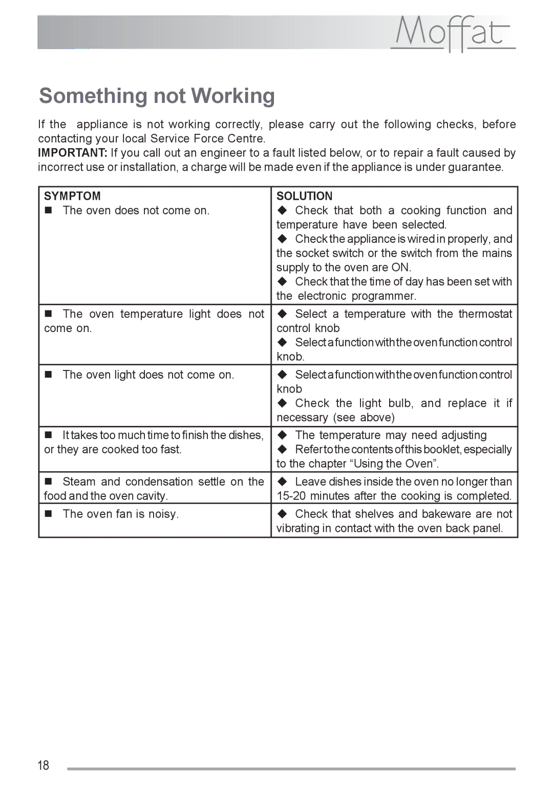 Moffat MSF 616 manual Something not Working 