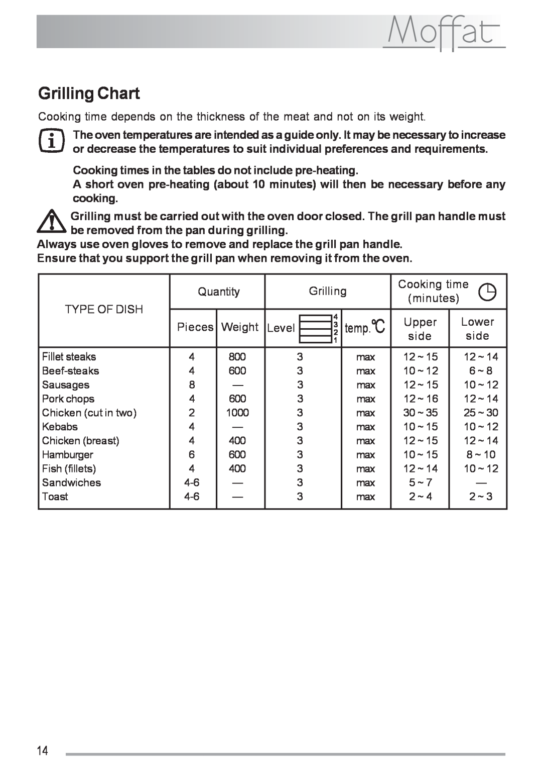 Moffat MSF 616 manual Grilling Chart 