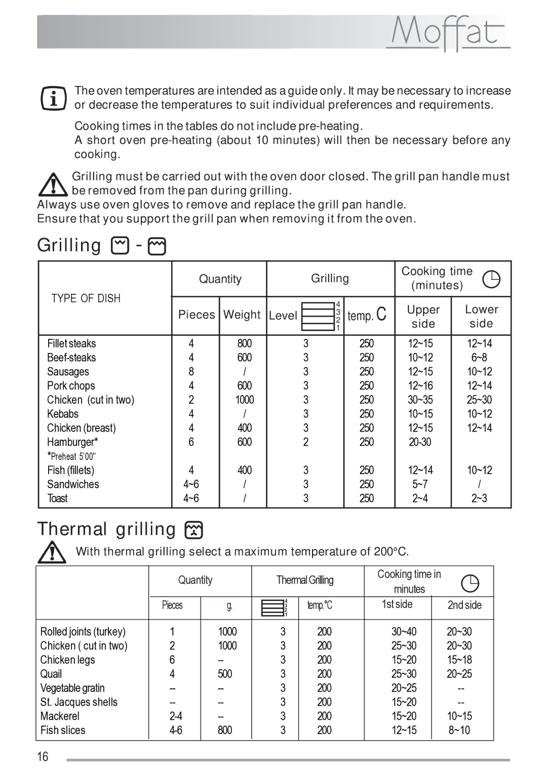 Moffat MSF 620 manual Level Side, With thermal grilling select a maximum temperature of 200C 