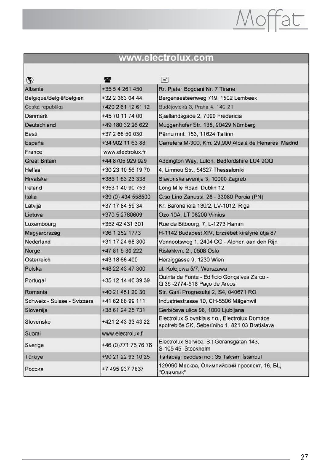 Moffat MSF 620 manual 