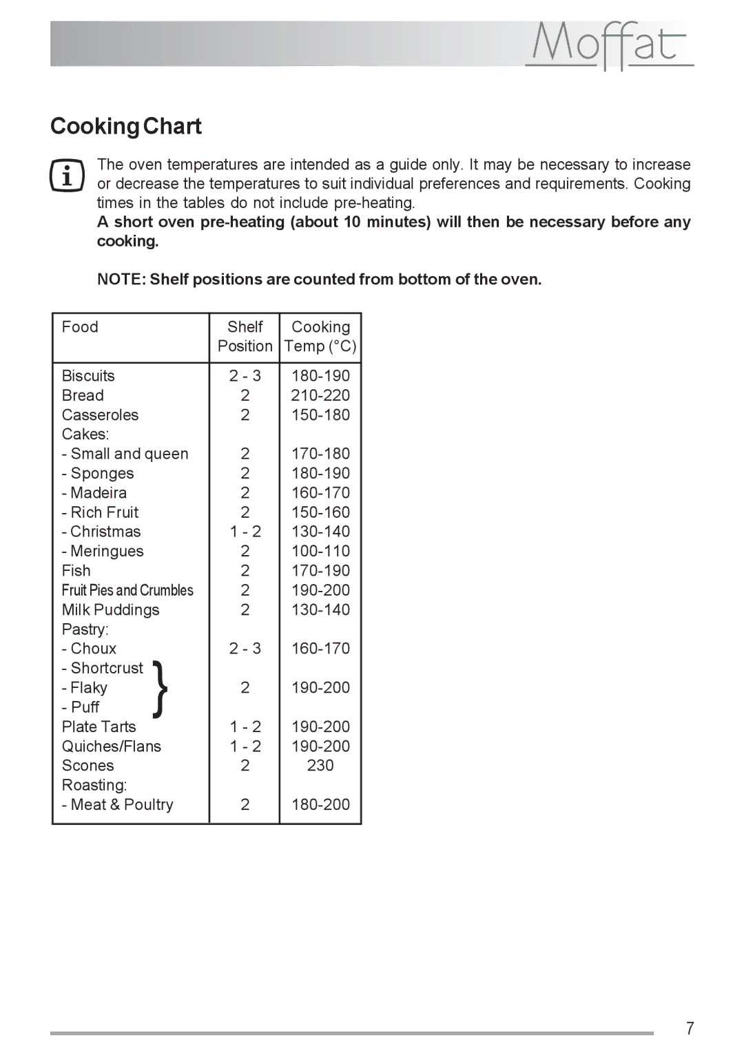 Moffat MSS 601 manual CookingChart 