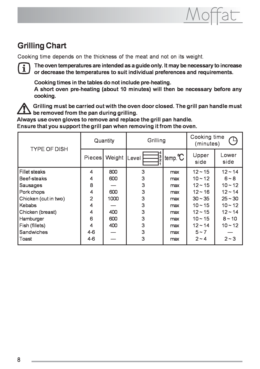 Moffat MSS 601 manual Grilling Chart 