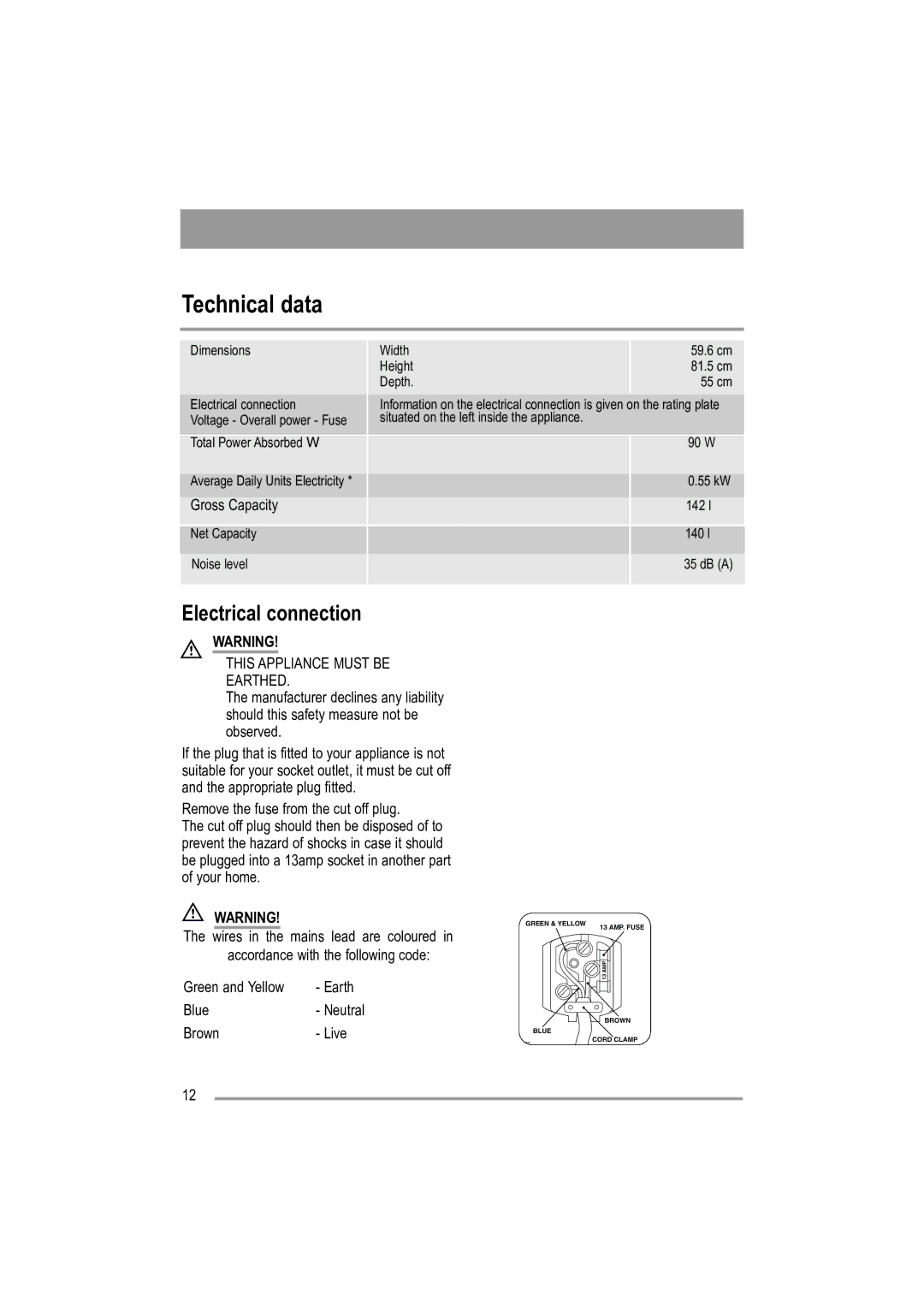 Moffat MUL 514 user manual Technical data, Gross Capacity 