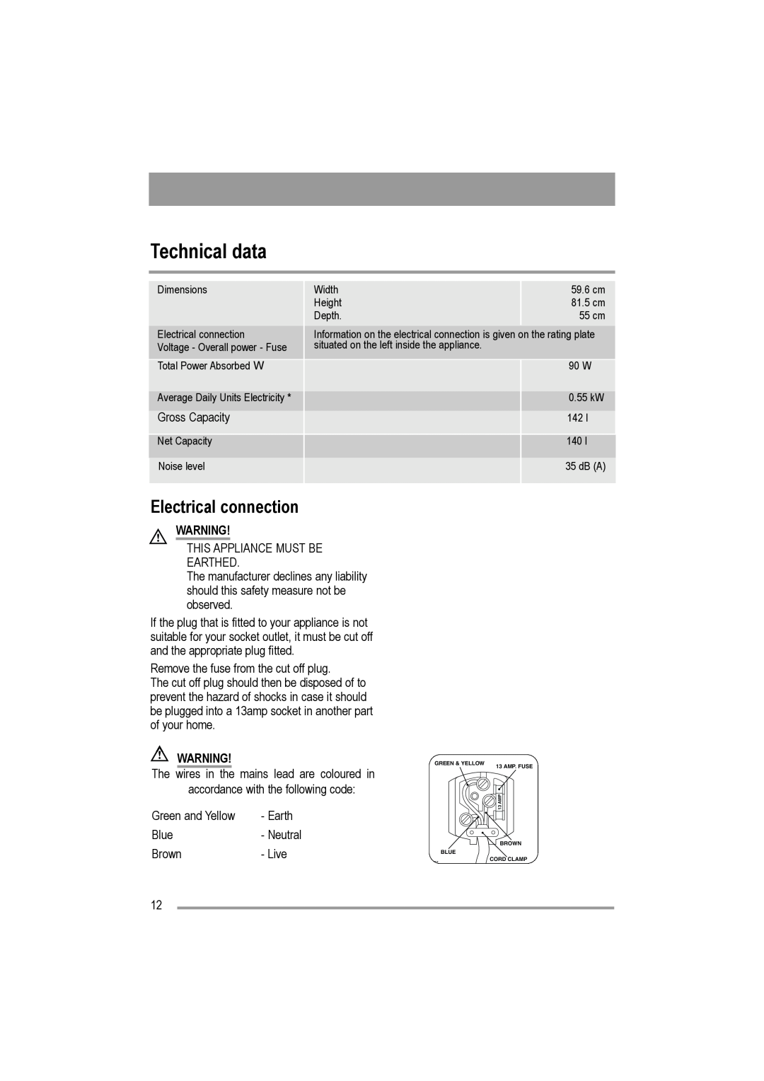 Moffat MUL 514 user manual Technical data, Electrical connection 