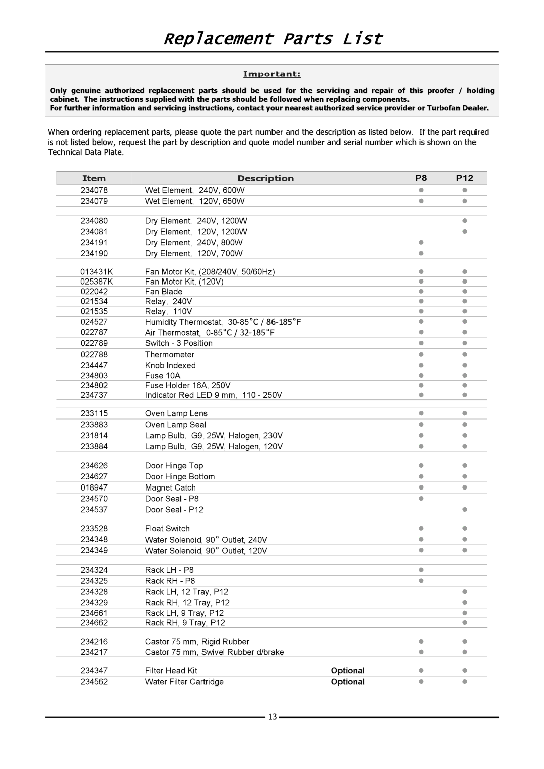 Moffat P12M, P8M operation manual Replacement Parts List, Description 