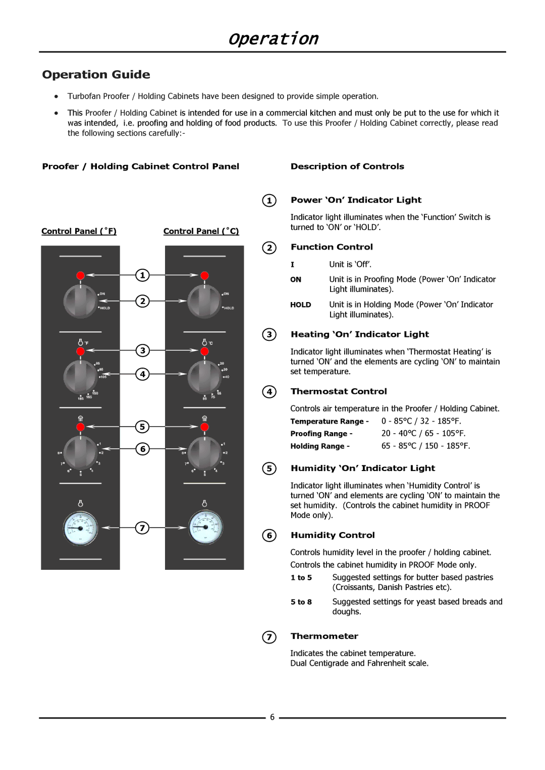 Moffat P8M, P12M operation manual Operation 