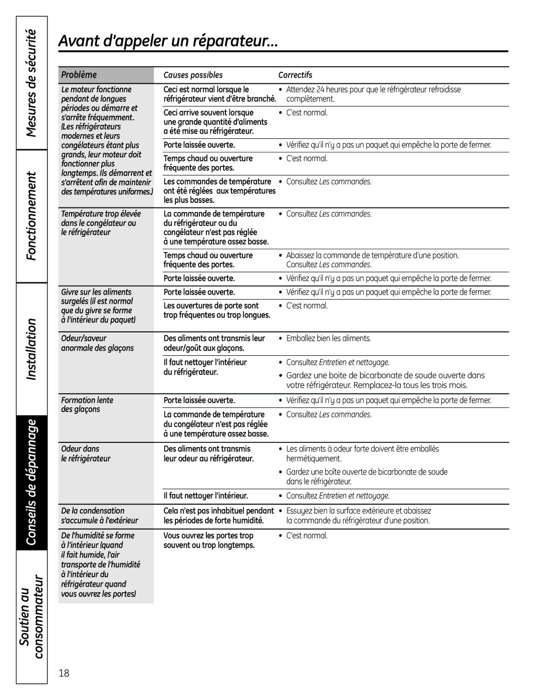 Moffat PFSS6SKXSS Causes possibles Correctifs Le moteur fonctionne, Pendant de longues, ’arrête fréquemment, Odeur/saveur 