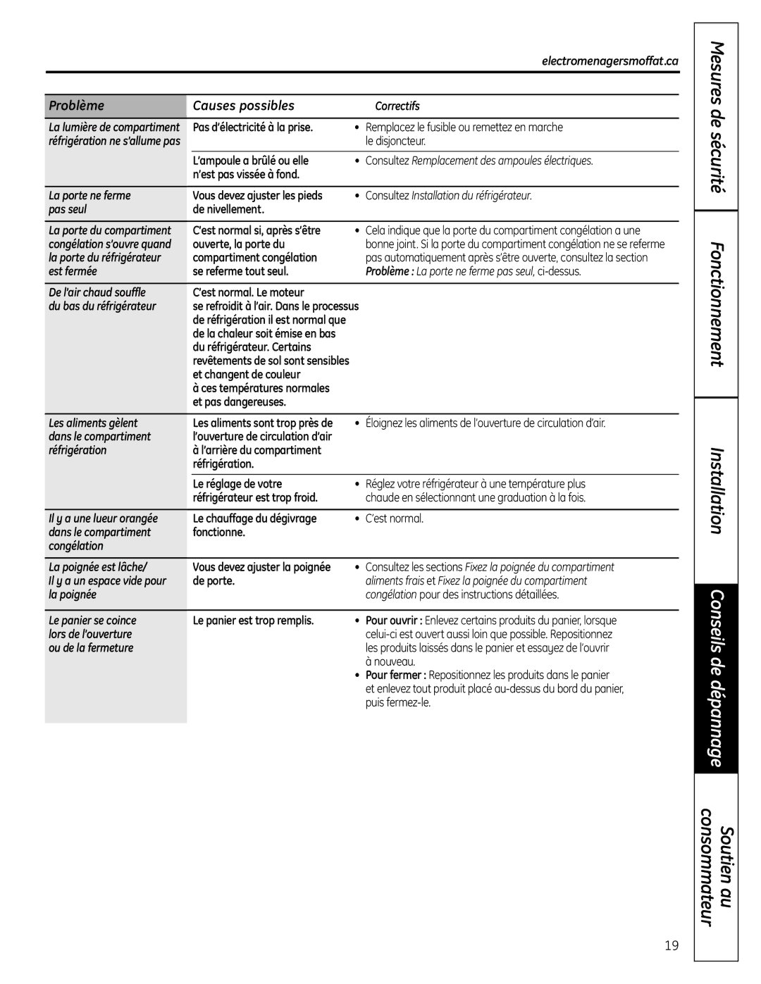 Moffat PFSS6SKXSS operating instructions Problème Causes possibles 