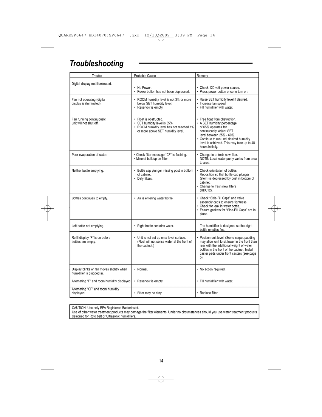 MoistAir HD14070 owner manual Troubleshooting 