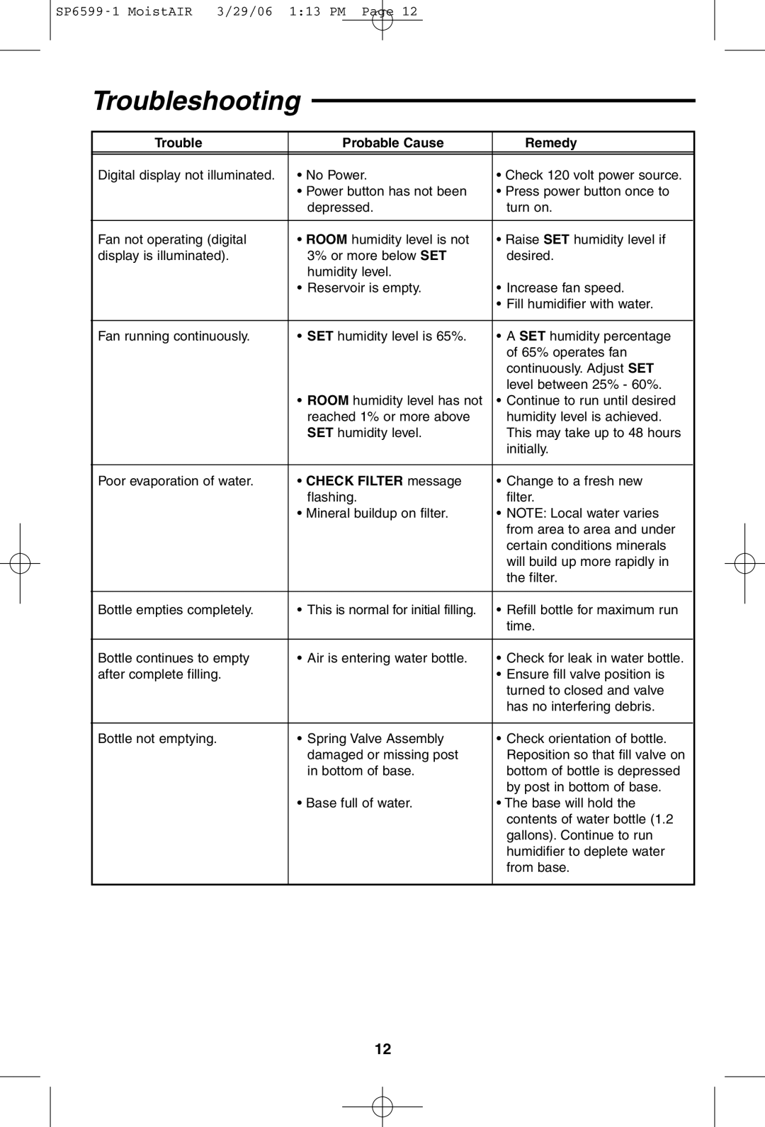 MoistAir MA 0800 0 owner manual Troubleshooting, Trouble Probable Cause Remedy 