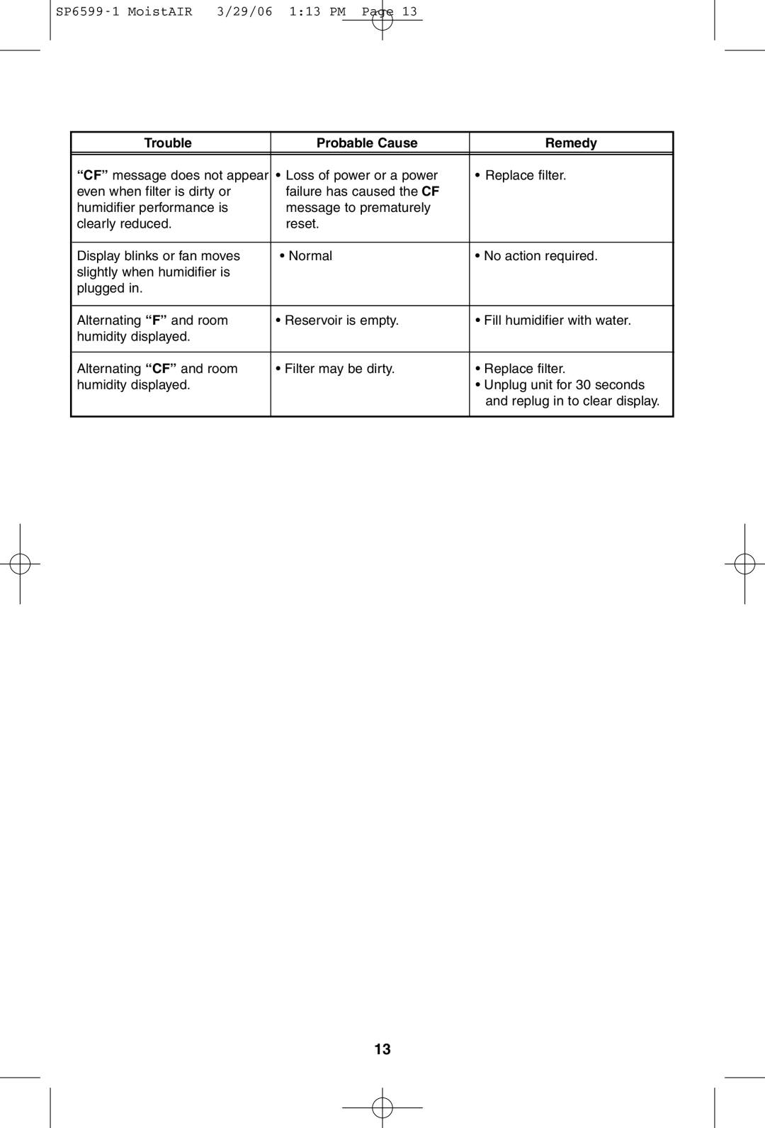 MoistAir MA 0800 0 owner manual Trouble Probable Cause Remedy 