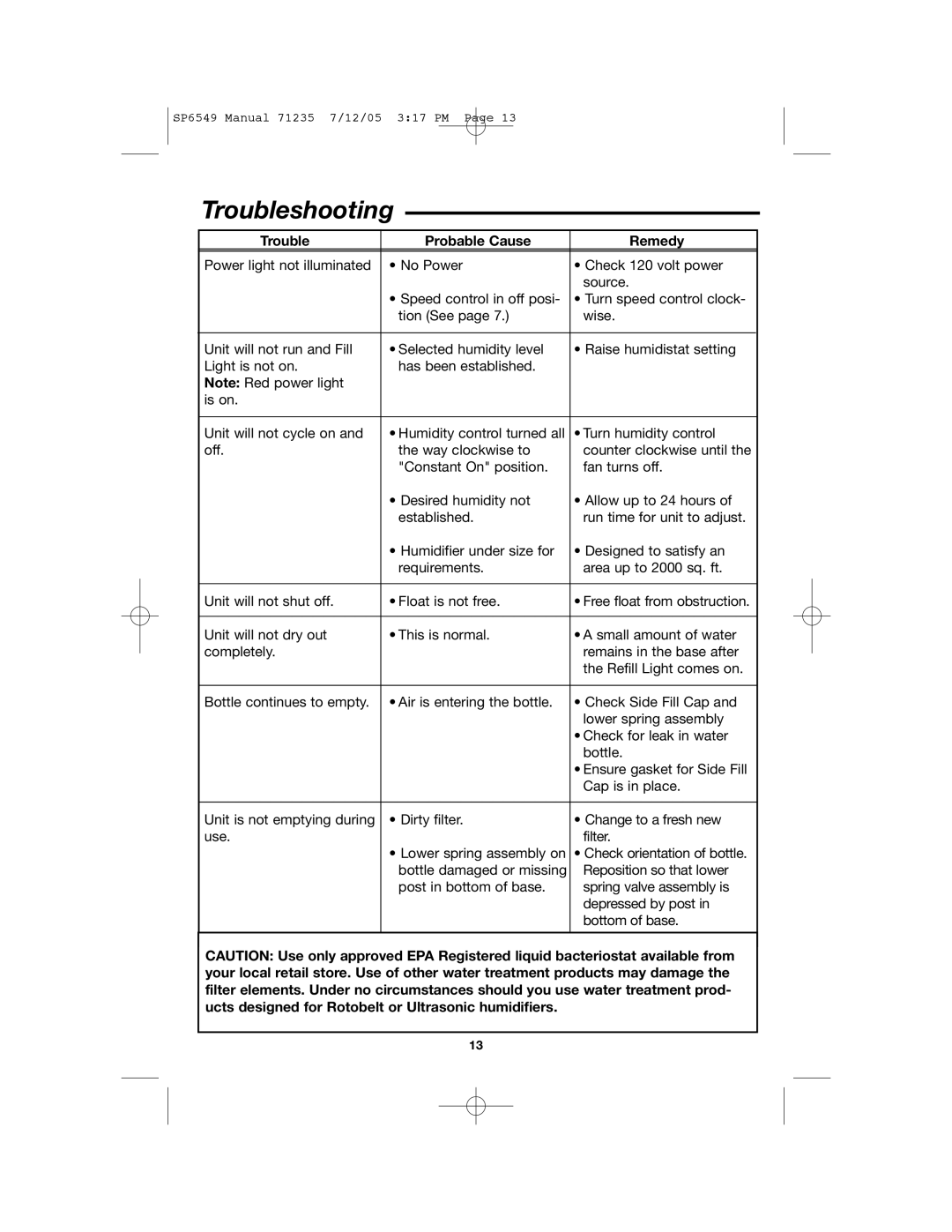 MoistAir MA 0950 owner manual Troubleshooting, Trouble Probable Cause Remedy 