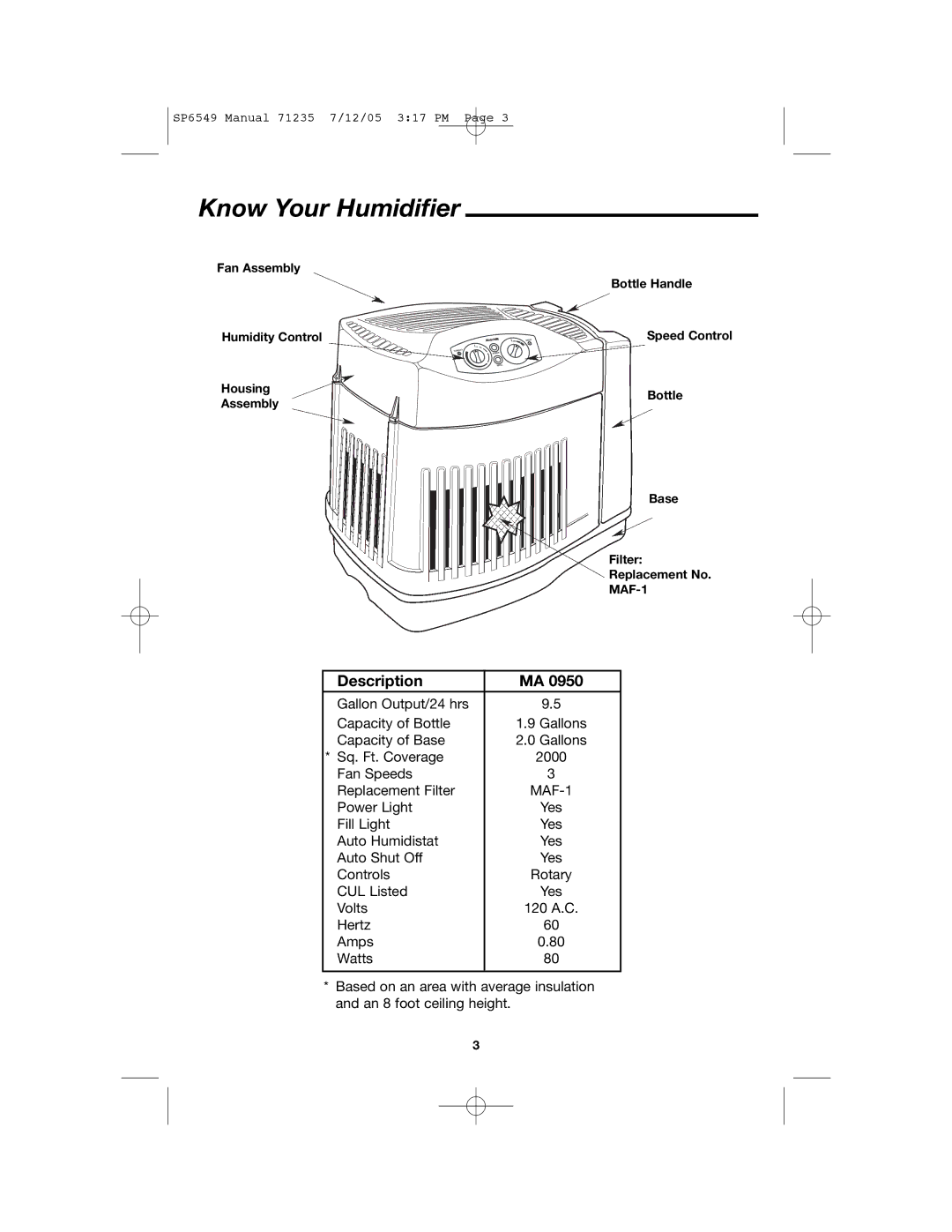 MoistAir MA 0950 owner manual Know Your Humidifier, Description 