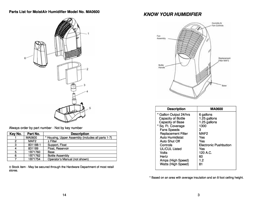 MoistAir MA0600 operating instructions Description, Know Your Humidifier 