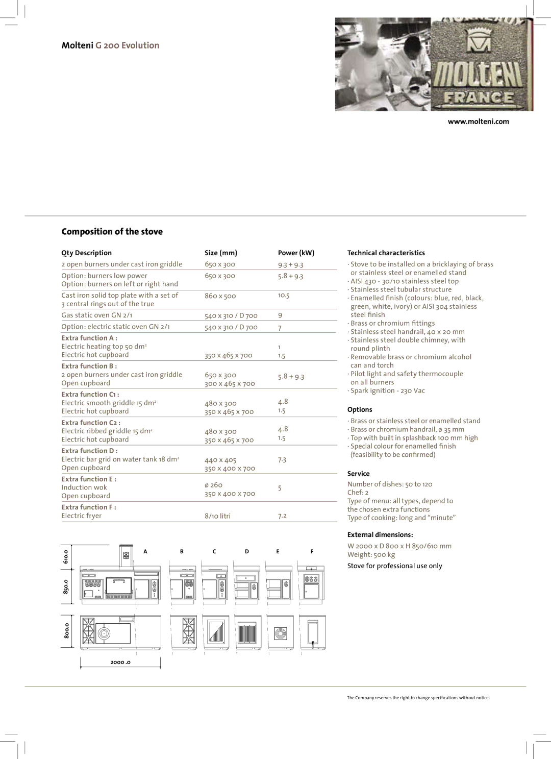 Molteni manual Molteni G 200 Evolution, Composition of the stove 