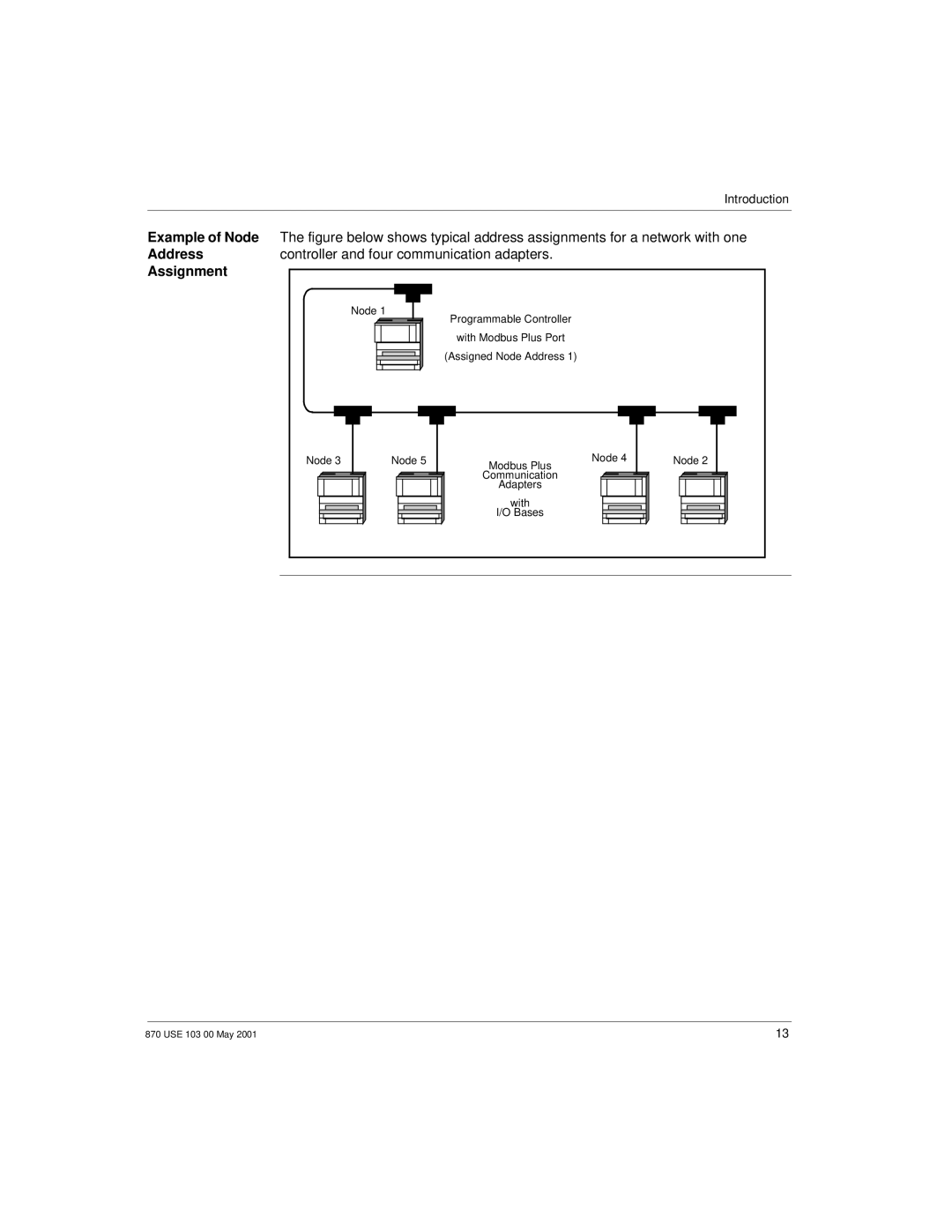 Momentum Sales & Marketing 170 PNT Series manual Example of Node Address Assignment 