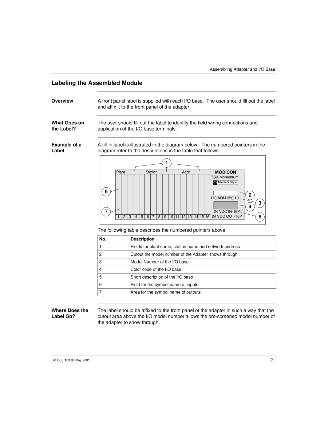 Momentum Sales & Marketing 170 PNT Series manual Labeling the Assembled Module, Description 