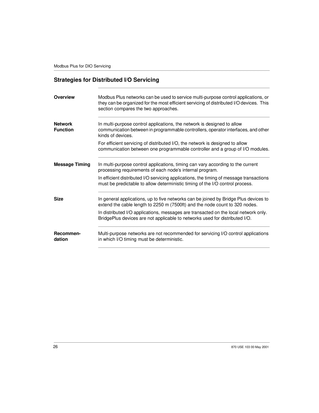 Momentum Sales & Marketing 170 PNT Series manual Strategies for Distributed I/O Servicing 