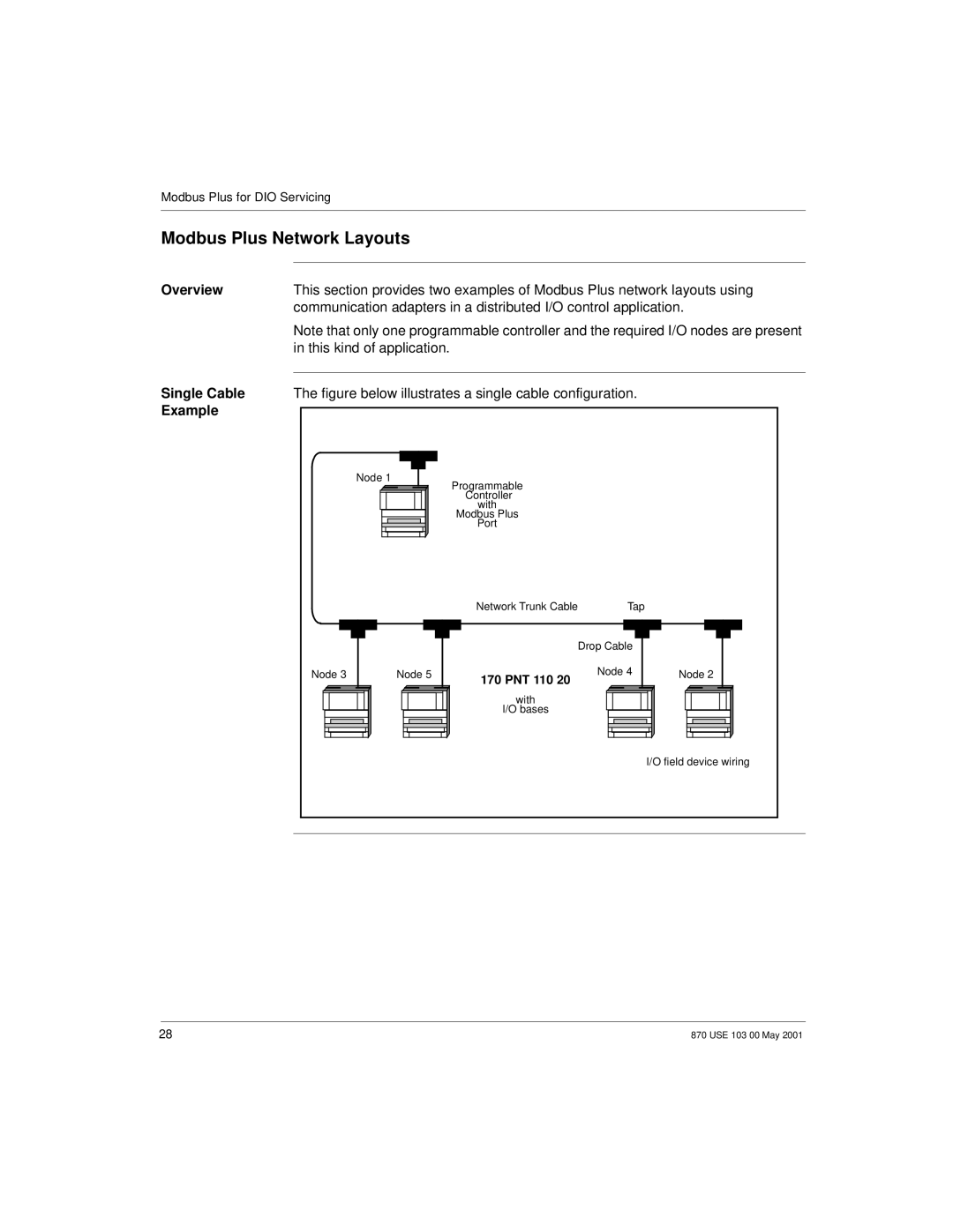 Momentum Sales & Marketing 170 PNT Series manual Modbus Plus Network Layouts, Single Cable, Example 