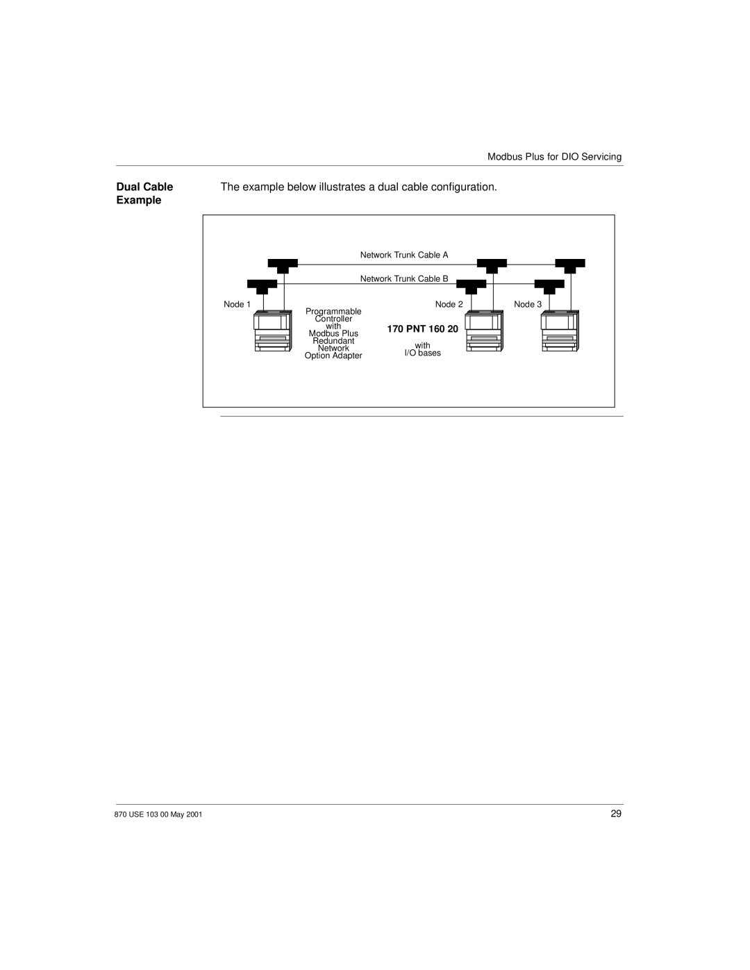 Momentum Sales & Marketing 170 PNT Series manual Dual Cable, Example below illustrates a dual cable configuration 