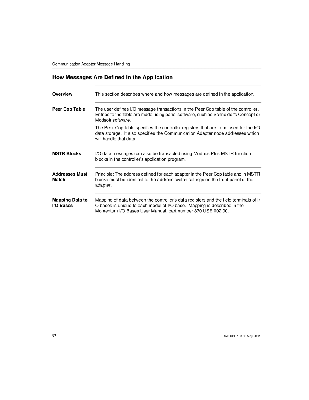 Momentum Sales & Marketing 170 PNT Series manual How Messages Are Defined in the Application, Overview 