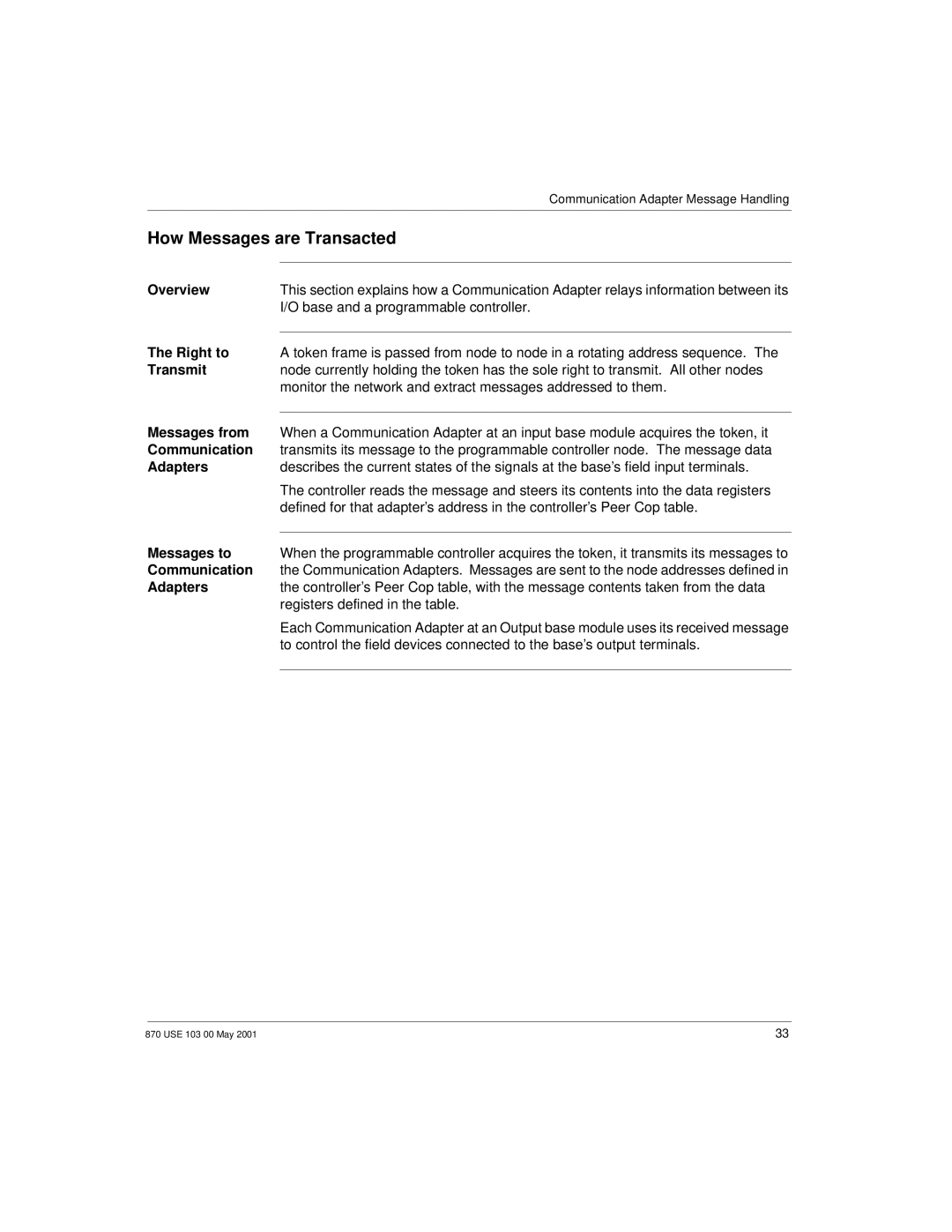 Momentum Sales & Marketing 170 PNT Series manual How Messages are Transacted 