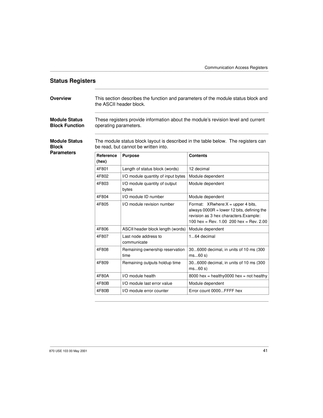 Momentum Sales & Marketing 170 PNT Series manual Status Registers, Ascii header block, Module Status 