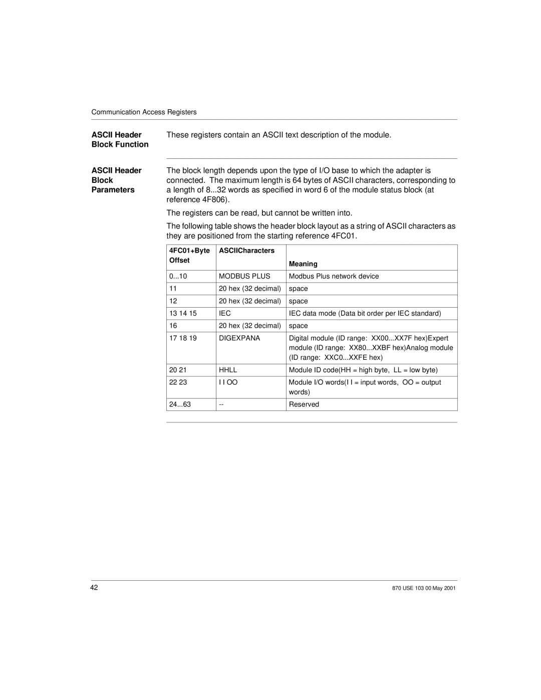 Momentum Sales & Marketing 170 PNT Series manual Block Function Ascii Header, 4FC01+Byte ASCIICharacters Offset Meaning 