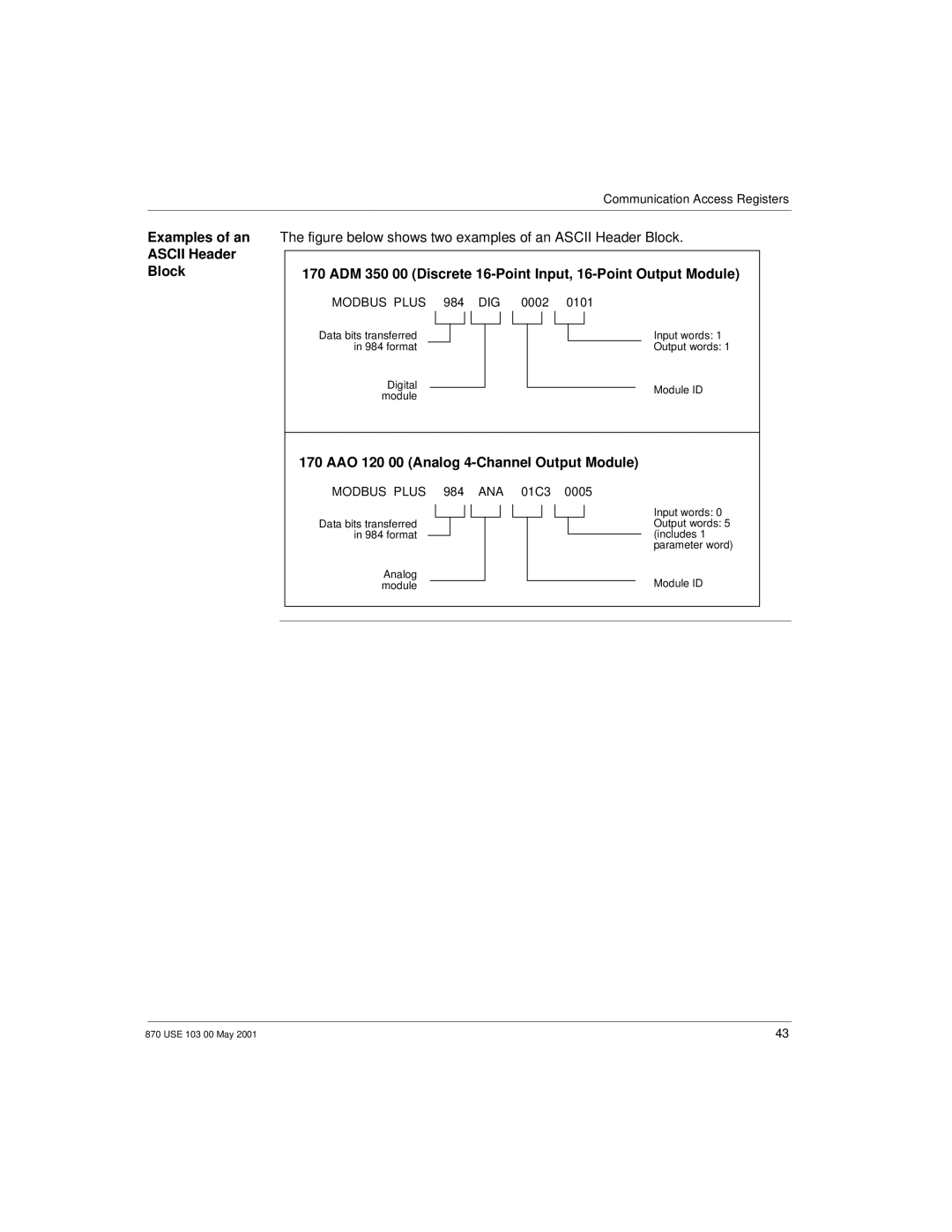 Momentum Sales & Marketing 170 PNT Series Examples of an Ascii Header Block, AAO 120 00 Analog 4-Channel Output Module 