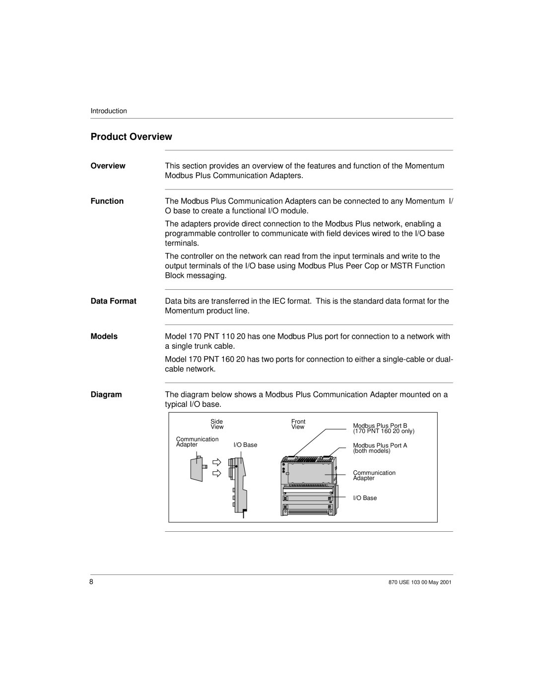 Momentum Sales & Marketing 170 PNT Series manual Product Overview, Function, Data Format, Diagram 