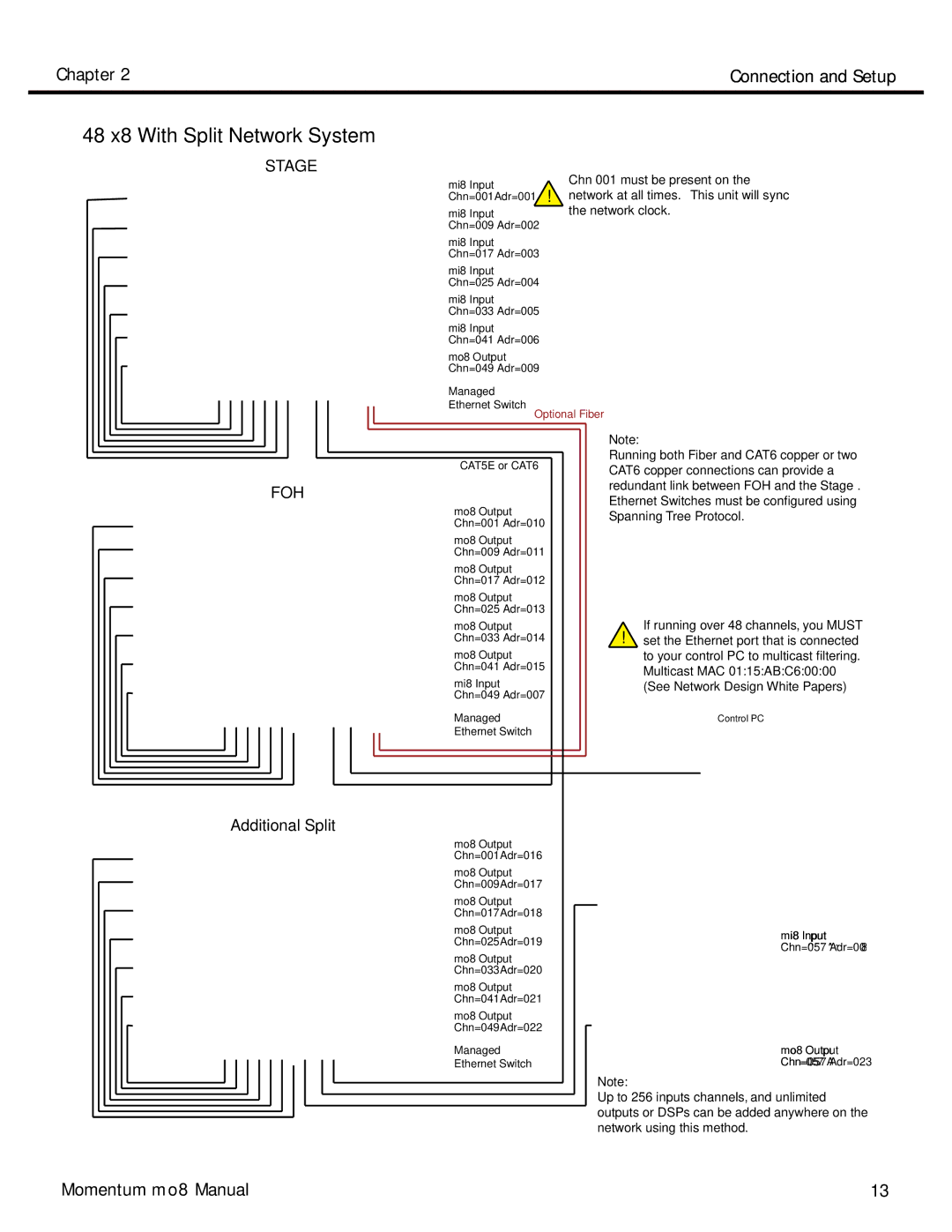 Momentum Sales & Marketing MO8 manual 48 x8 With Split Network System, Chn=009 Adr=002 